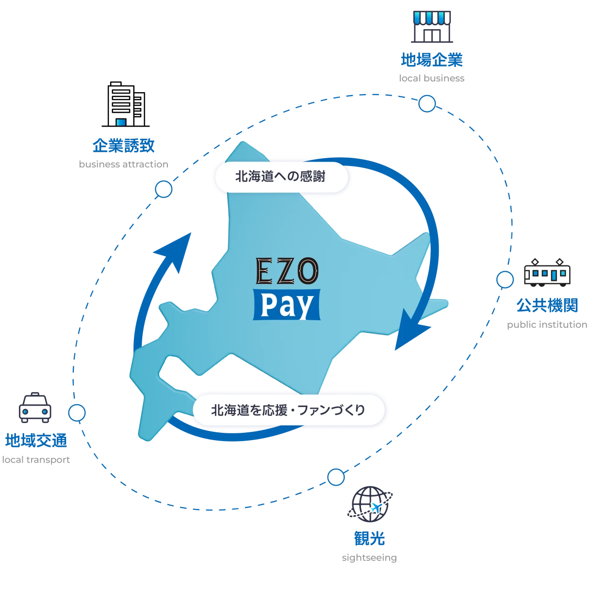 EZO Payの使い方